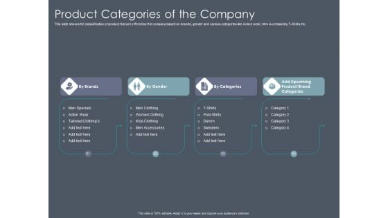 Private Equity Fund Pitch Deck To Raise Series C Funding Product Categories Of The Company Portrait PDF