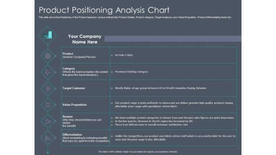 Private Equity Fund Pitch Deck To Raise Series C Funding Product Positioning Analysis Chart Guidelines PDF