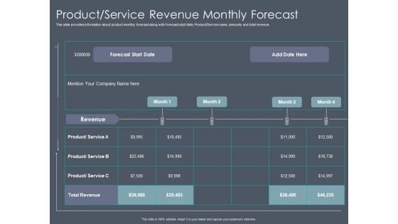 Private Equity Fund Pitch Deck To Raise Series C Funding Product Service Revenue Monthly Forecast Sample PDF Private Equity Fund Pitch Deck To Raise Series C Funding Product Service Revenue Monthly Forecast Sample PDF