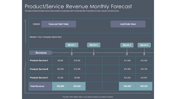 Private Equity Fund Pitch Deck To Raise Series C Funding Product Service Revenue Monthly Forecast Sample PDF