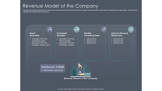 Private Equity Fund Pitch Deck To Raise Series C Funding Revenue Model Of The Company Themes PDF