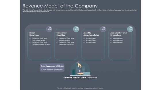 Private Equity Fund Pitch Deck To Raise Series C Funding Revenue Model Of The Company Themes PDF