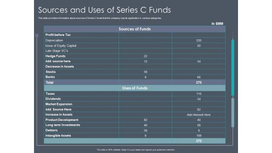 Private Equity Fund Pitch Deck To Raise Series C Funding Sources And Uses Of Series C Funds Summary PDF