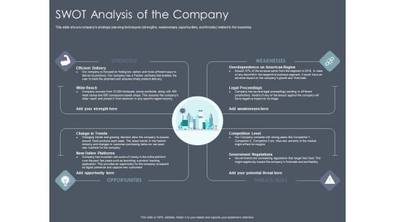 Private Equity Fund Pitch Deck To Raise Series C Funding Swot Analysis Of The Company Graphics PDF