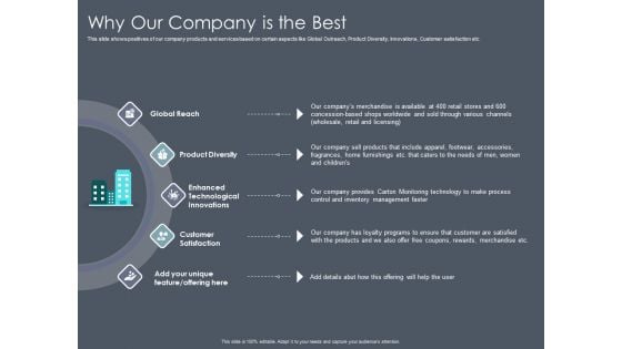 Private Equity Fund Pitch Deck To Raise Series C Funding Why Our Company Is The Best Icons PDF Private Equity Fund Pitch Deck To Raise Series C Funding Why Our Company Is The Best Icons PDF