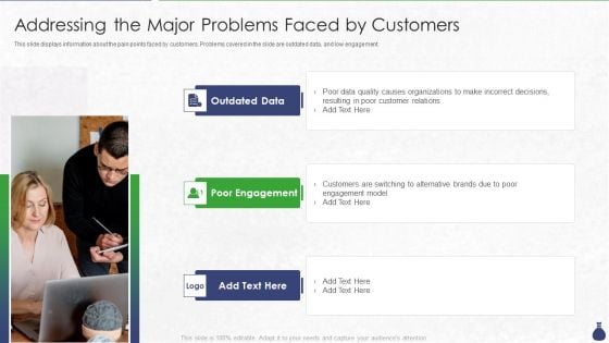Private Equity Funding Addressing The Major Problems Faced By Customers Ppt Ideas Portfolio PDF Private Equity Funding Addressing The Major Problems Faced By Customers Ppt Ideas Portfolio PDF