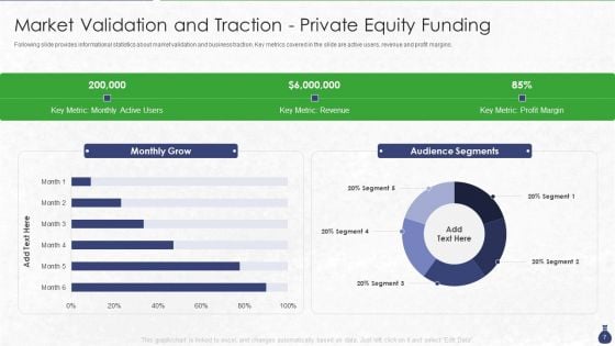 Private Equity Funding Pitch Deck Ppt PowerPoint Presentation Complete Deck With Slides