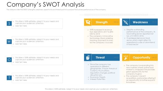 Private Equity Fundraising Investor Presentation Companys SWOT Analysis Ppt Inspiration Designs Download PDF