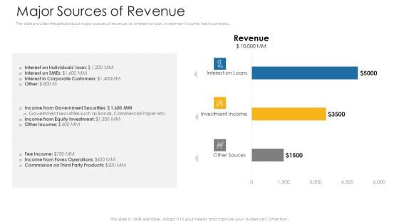 Private Equity Fundraising Investor Presentation Major Sources Of Revenue Ppt Infographics Example File PDF