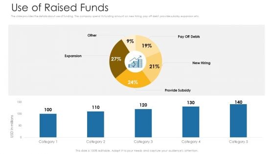 Private Equity Fundraising Investor Presentation Use Of Raised Funds Ppt Infographic Template Outline PDF