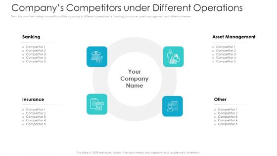 Private Equity Fundraising Pitch Deck Companys Competitors Under Different Operations Demonstration PDF