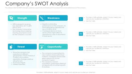 Private Equity Fundraising Pitch Deck Companys SWOT Analysis Ppt Inspiration PDF