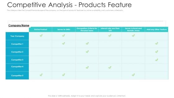 Private Equity Fundraising Pitch Deck Competitive Analysis Products Feature Ppt Layouts Maker PDF