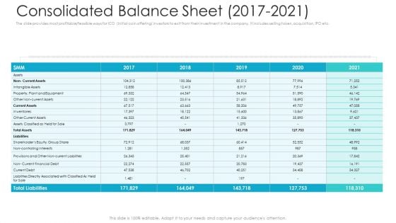 Private Equity Fundraising Pitch Deck Consolidated Balance Sheet 2017 2021 Ppt Icon Clipart PDF