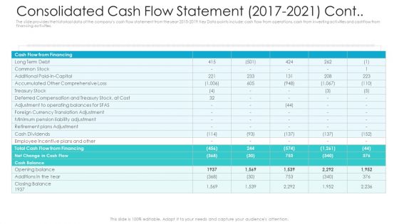 Private Equity Fundraising Pitch Deck Consolidated Cash Flow Statement 2017 2021 Cont Structure PDF Private Equity Fundraising Pitch Deck Consolidated Cash Flow Statement 2017 2021 Cont Structure PDF