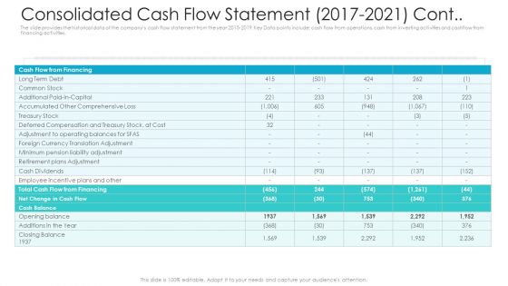 Private Equity Fundraising Pitch Deck Consolidated Cash Flow Statement 2017 2021 Cont Structure PDF