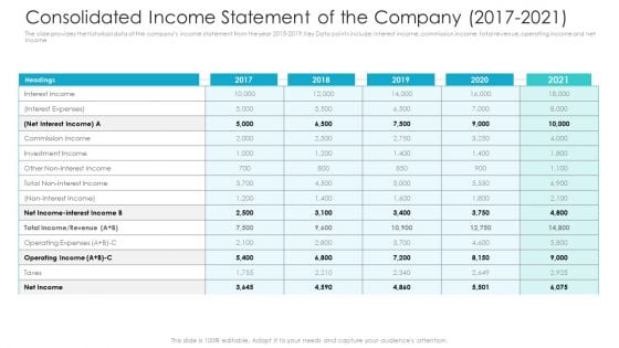 Private Equity Fundraising Pitch Deck Consolidated Income Statement Of The Company 2017 2021 Icons PDF