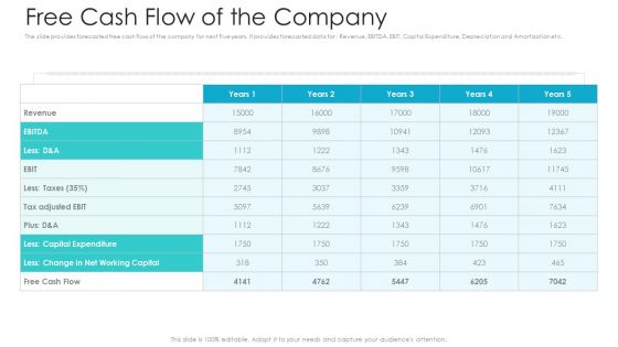 Private Equity Fundraising Pitch Deck Free Cash Flow Of The Company Ppt Slides Graphics PDF