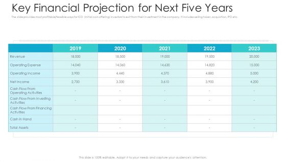 Private Equity Fundraising Pitch Deck Key Financial Projection For Next Five Years Ppt Infographics Inspiration PDF