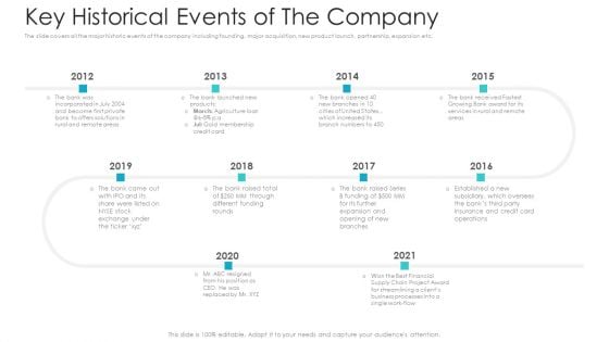 Private Equity Fundraising Pitch Deck Key Historical Events Of The Company Ppt Icon Template PDF