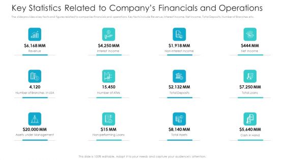 Private Equity Fundraising Pitch Deck Key Statistics Related To Companys Financials And Operations Topics PDF