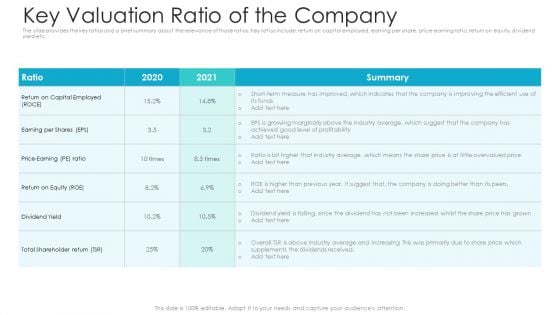 Private Equity Fundraising Pitch Deck Key Valuation Ratio Of The Company Ppt Pictures Designs PDF