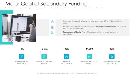 Private Equity Fundraising Pitch Deck Major Goal Of Secondary Funding Ppt Infographics Example PDF