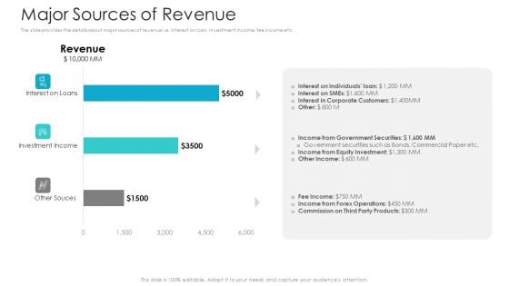 Private Equity Fundraising Pitch Deck Major Sources Of Revenue Summary PDF