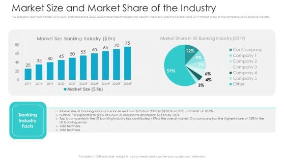 Private Equity Fundraising Pitch Deck Market Size And Market Share Of The Industry Pictures PDF
