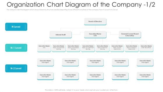 Private Equity Fundraising Pitch Deck Organization Chart Diagram Of The Company Investment Topics PDF