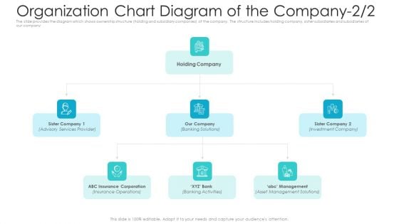 Private Equity Fundraising Pitch Deck Organization Chart Diagram Of The Company Services Themes PDF Private Equity Fundraising Pitch Deck Organization Chart Diagram Of The Company Services Themes PDF
