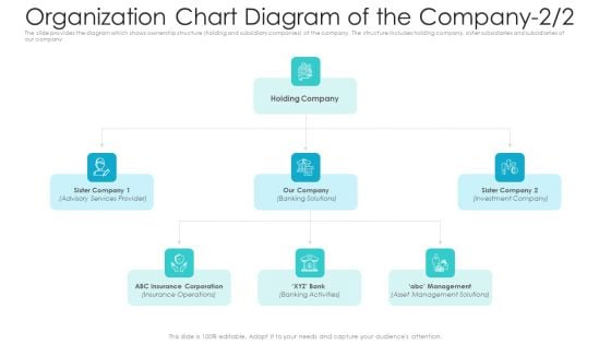 Private Equity Fundraising Pitch Deck Organization Chart Diagram Of The Company Services Themes PDF