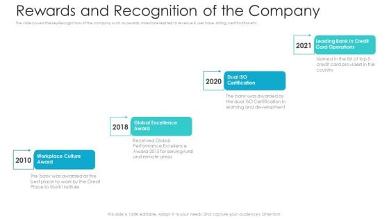 Private Equity Fundraising Pitch Deck Rewards And Recognition Of The Company Microsoft PDF