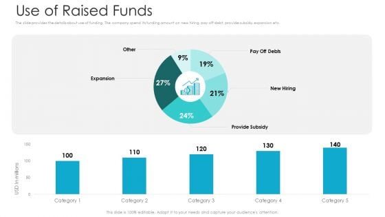 Private Equity Fundraising Pitch Deck Use Of Raised Funds Ppt Gallery Visual Aids PDF