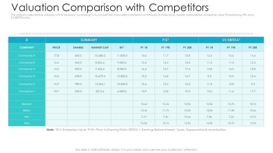 Private Equity Fundraising Pitch Deck Valuation Comparison With Competitors Brochure PDF