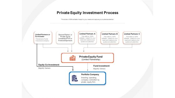 Private Equity Investment Process Ppt PowerPoint Presentation Portfolio Format PDF