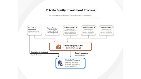 Private Equity Investment Process Ppt PowerPoint Presentation Portfolio Format PDF Private Equity Investment Process Ppt PowerPoint Presentation Portfolio Format PDF