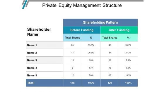 Private Equity Management Structure Ppt PowerPoint Presentation Icon Shapes
