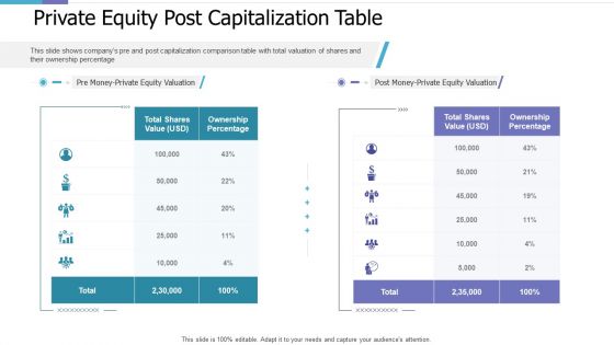 Private Equity Post Capitalization Table Investor Pitch Deck For PE Funding Formats PDF Private Equity Post Capitalization Table Investor Pitch Deck For PE Funding Formats PDF