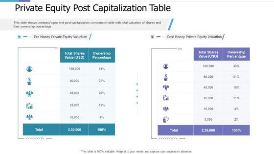 Private Equity Post Capitalization Table Investor Pitch Deck For PE Funding Formats PDF