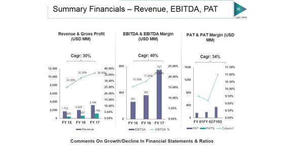 Private Equity Ppt PowerPoint Presentation Complete Deck With Slides Slide34