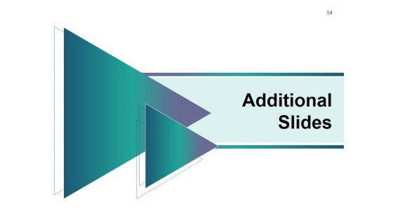 Private Equity Ppt PowerPoint Presentation Complete Deck With Slides Slide50