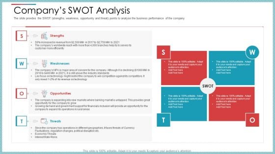 Private Equity Secondary Market Pitch Deck Companys SWOT Analysis Ppt Download PDF