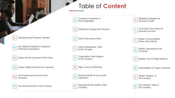 Private Equity Secondary Market Pitch Deck Table Of Content Ppt Layouts Smartart PDF Private Equity Secondary Market Pitch Deck Table Of Content Ppt Layouts Smartart PDF