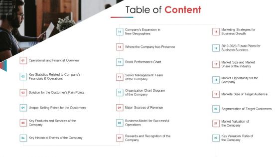 Private Equity Secondary Market Pitch Deck Table Of Content Ppt Layouts Smartart PDF