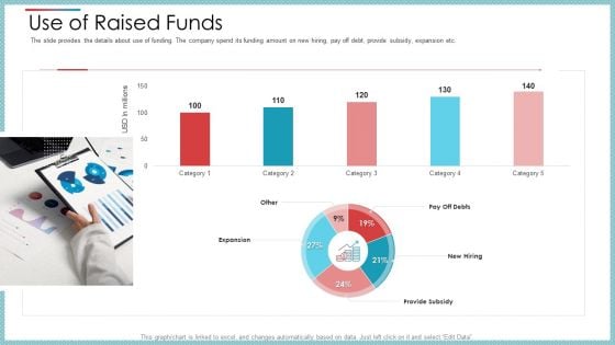 Private Equity Secondary Market Pitch Deck Use Of Raised Funds Ppt Ideas Graphics Tutorials PDF