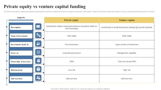 Private Equity Vs Venture Capital Funding Microsoft PDF