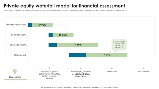 Private Equity Waterfall Model For Financial Assessment Sample PDF