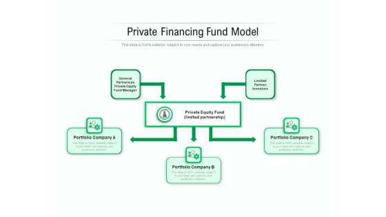 Private Financing Fund Model Ppt PowerPoint Presentation Infographic Template Sample PDF