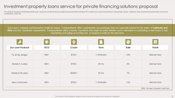 Private Financing Solutions Proposal Ppt PowerPoint Presentation Complete Deck With Slides